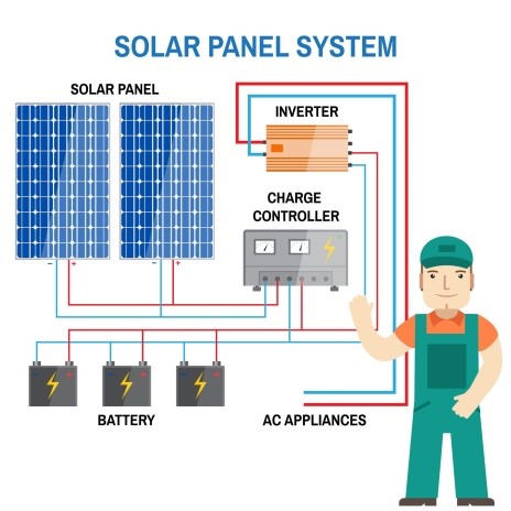 Below are few basic components required for solar panel installation